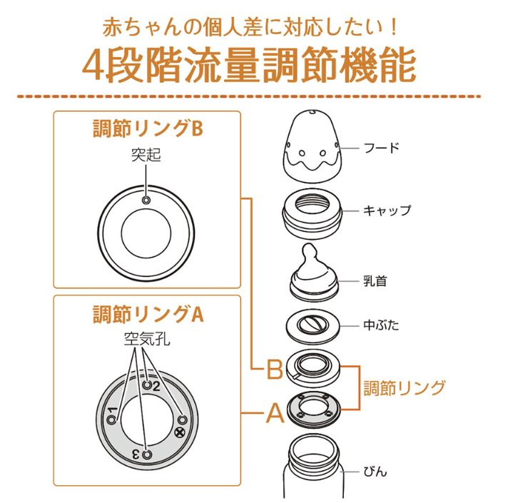 テテオ個人差に対応